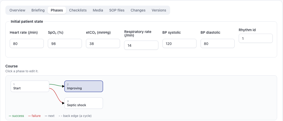 Portal scenario editor: initial patient state fields and a phase map from Start to Improving or Septic shock.